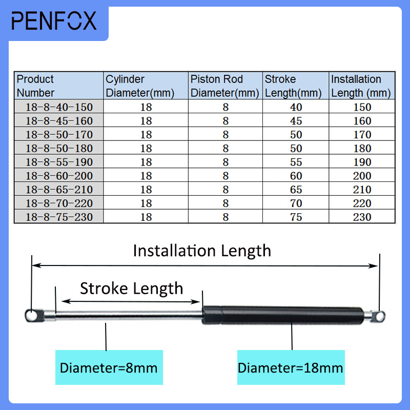 1PC 150-230mm 15kg/150N 자동차 유압 - Furniture Hardware Hinges 리뷰 및 가격